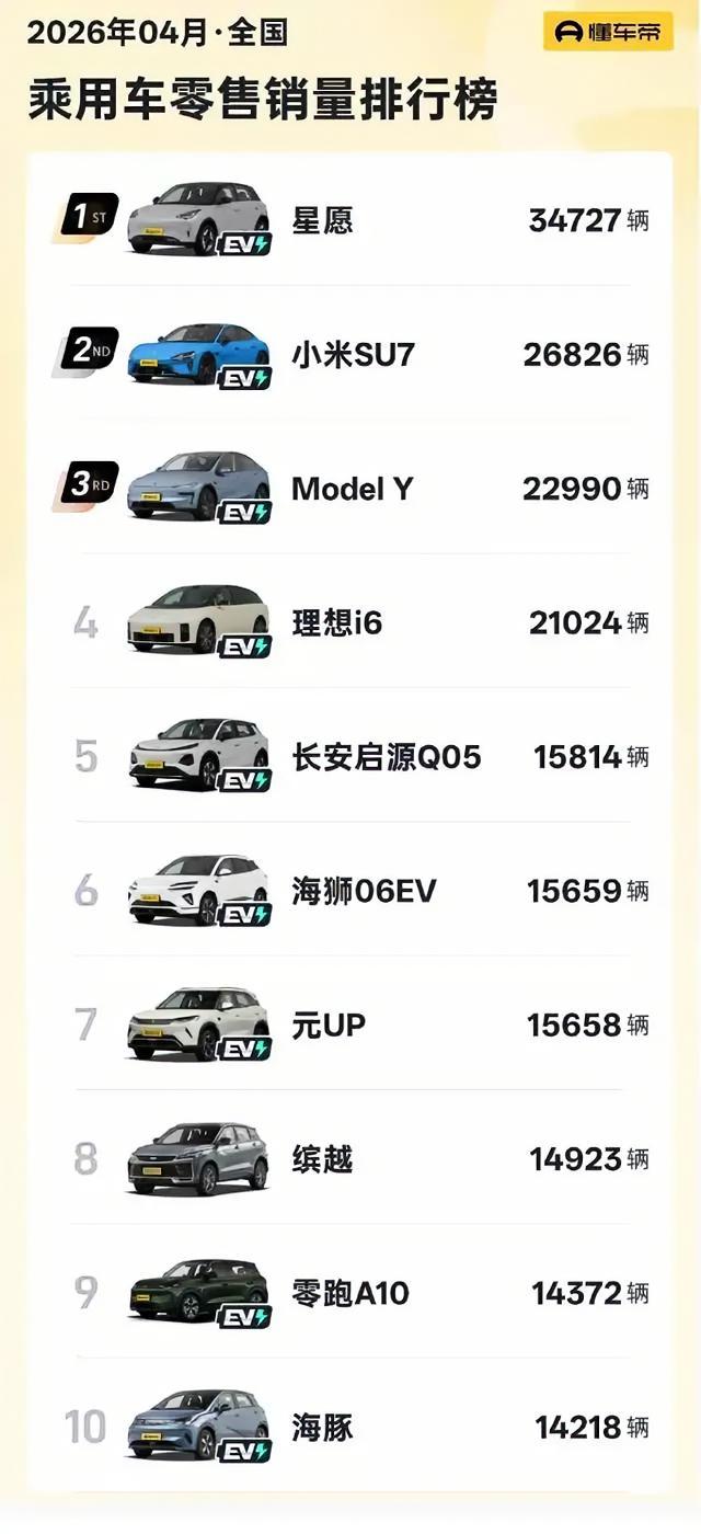 燃油车集体“腰斩式”降价！不是促销，是生死自救2026年车市最扎心的真相：