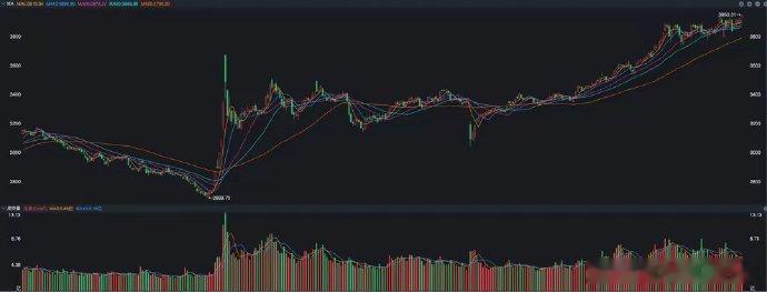 A股A股,下周突破4000点!不过,走势跟以前不一样了A股本周有一个特别