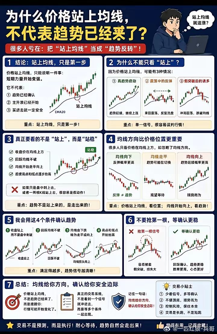 站上均线就追涨？