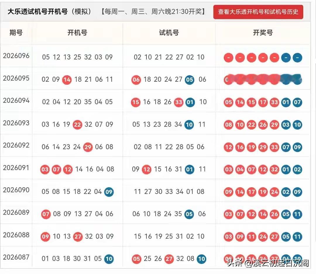 大乐透2026096期开机号➕试机号原始24码池：01,02,03,04,0