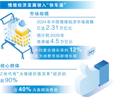 情绪经济崛起：从‘买有用’到‘买开心’的消费新趋势