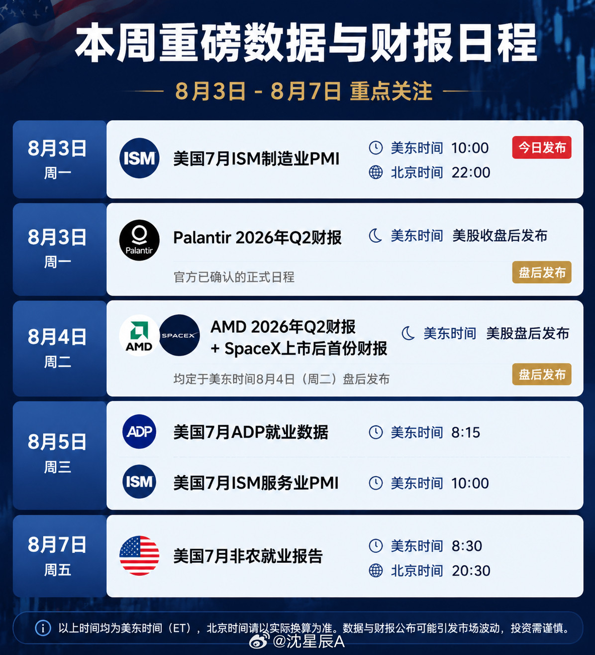 本周数据接连登场，比特币方向面临选择！行情下一步怎么走？关注星辰，第一时间解析行