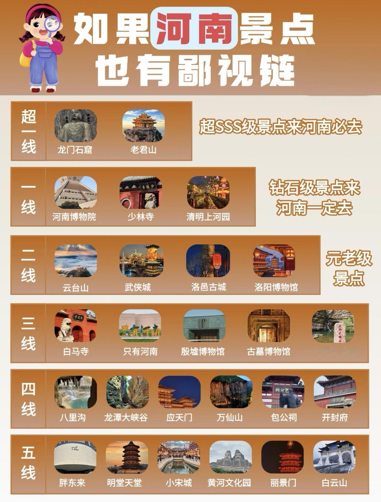 河南旅游景点～排行榜出炉