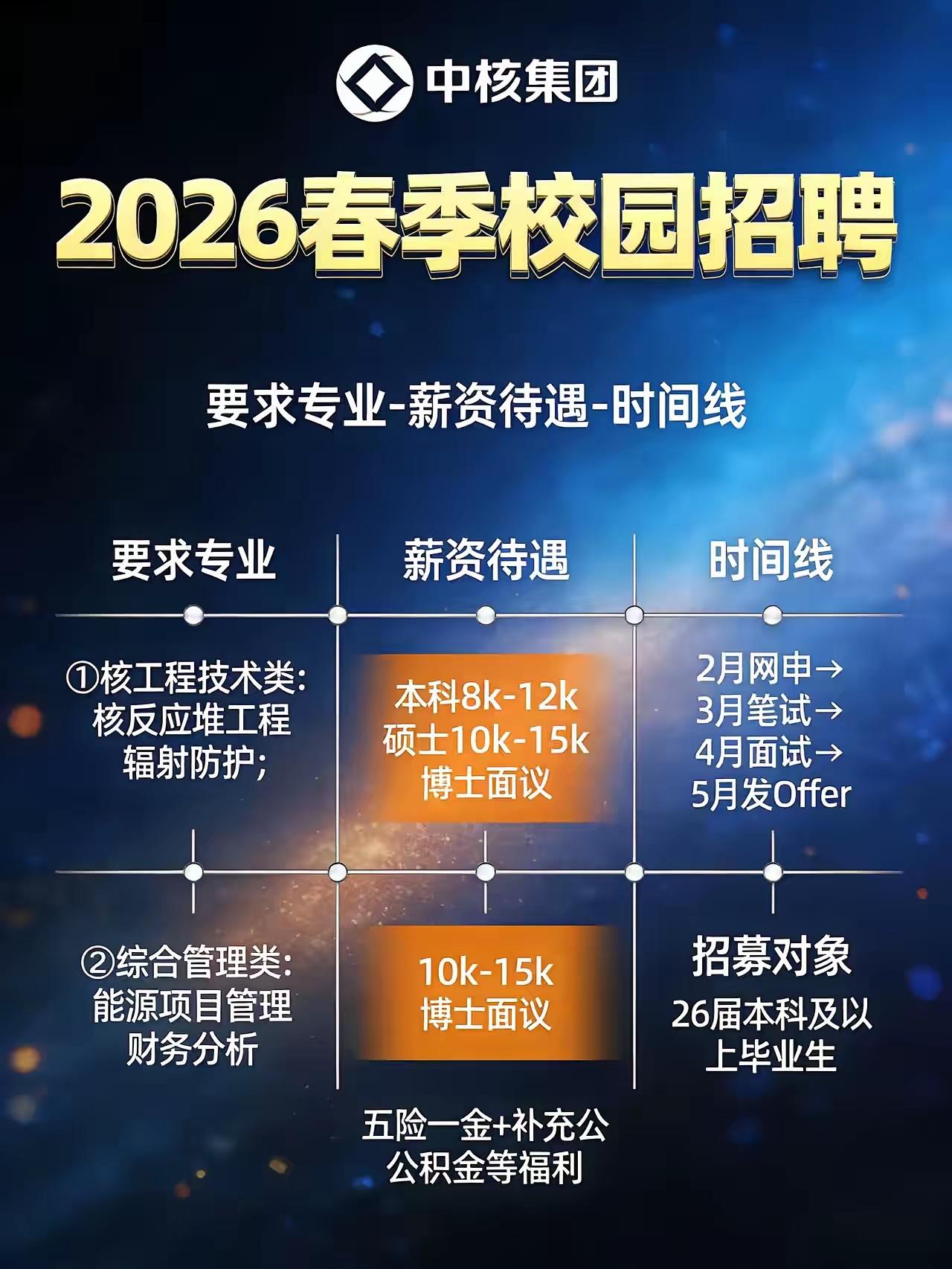 大学本科毕业生好找工作吗?每年毕业季是大学毕业生找工作的时候网络上说本科毕业