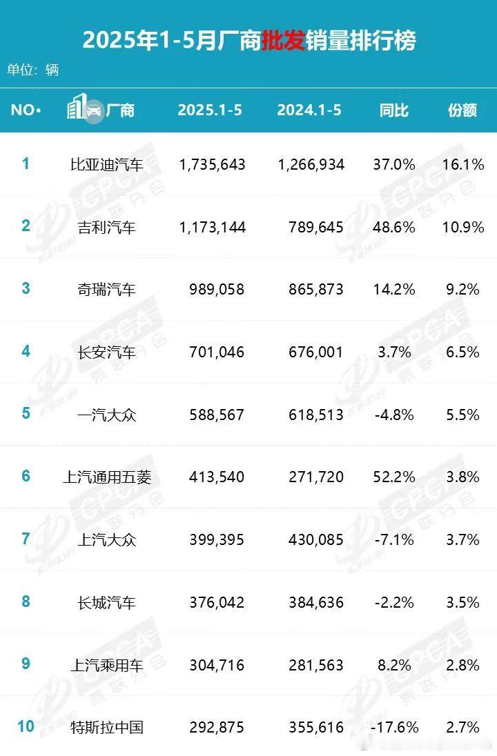 今年对比亚迪就这几个期待，海外销量破一百万、12月单月起码站上60万，这样全年破