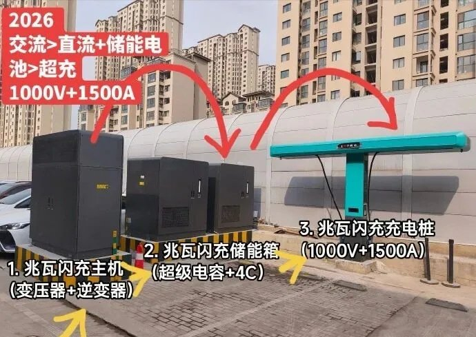 低成本兆瓦闪充，纯电车充电时间追平燃油车，混动也要逐步退出，产业巨变到来