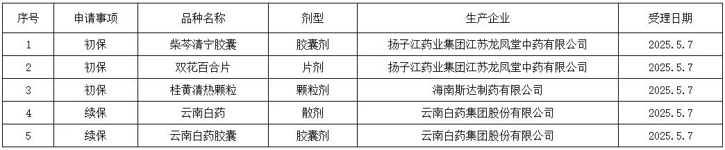 扬子江出击! 2款独家中成药申请保护