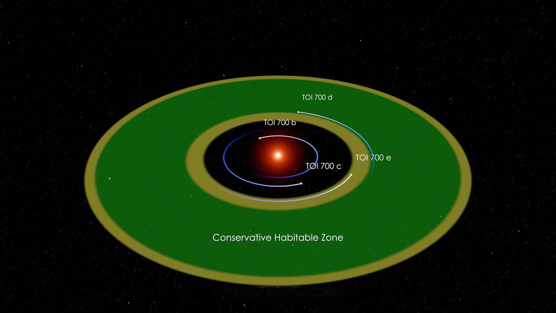 人类找到的第一颗系外卫星，也许已经藏在一块硬盘里了。只是我们还读不出来。2026