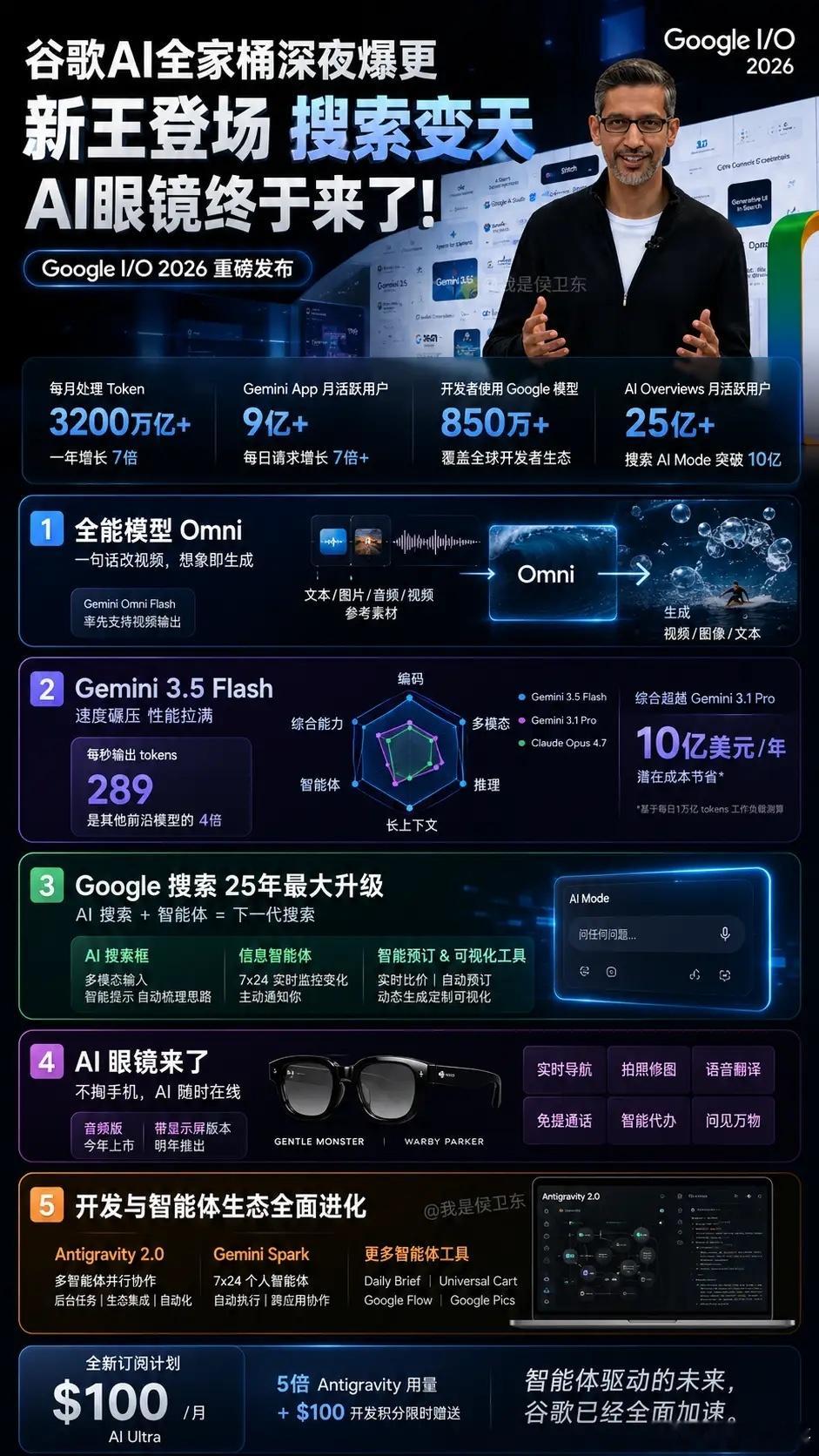 深夜炸场！谷歌这次真急了，直接把AI眼镜和搜索“杀手锏”全掏出来了！别看今天谷歌