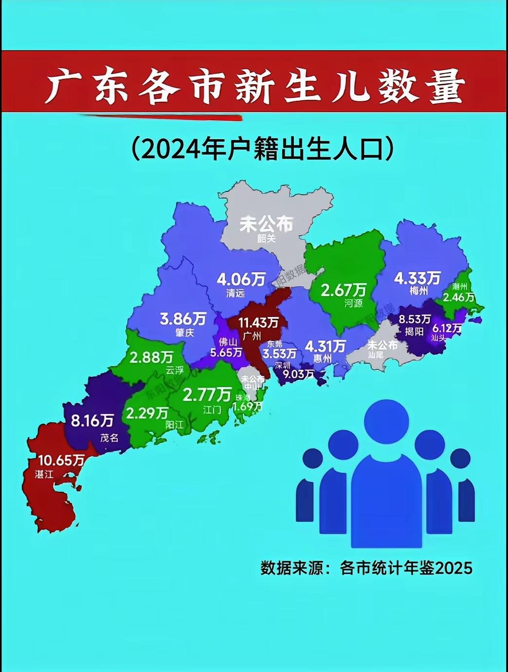 粤西三市的人口已经是超广深佛了，广东未来的财富发展会不会转向到大粤西，让粤西成了
