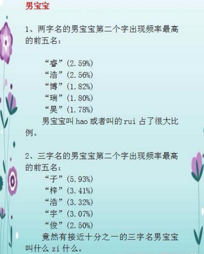 给孩子取名字的时候, 不要用这普遍的名字了