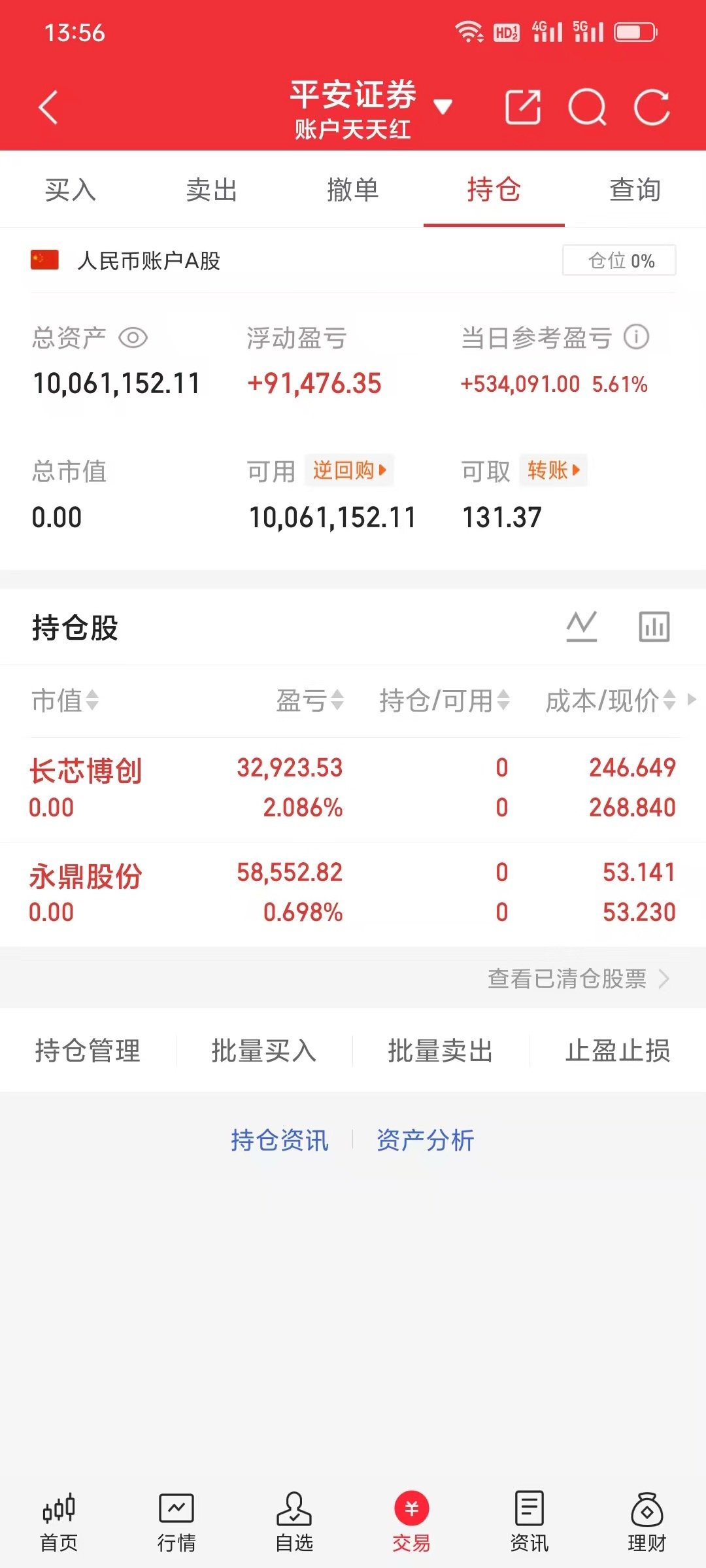 全部仓位已出，准备布局下一只牛股