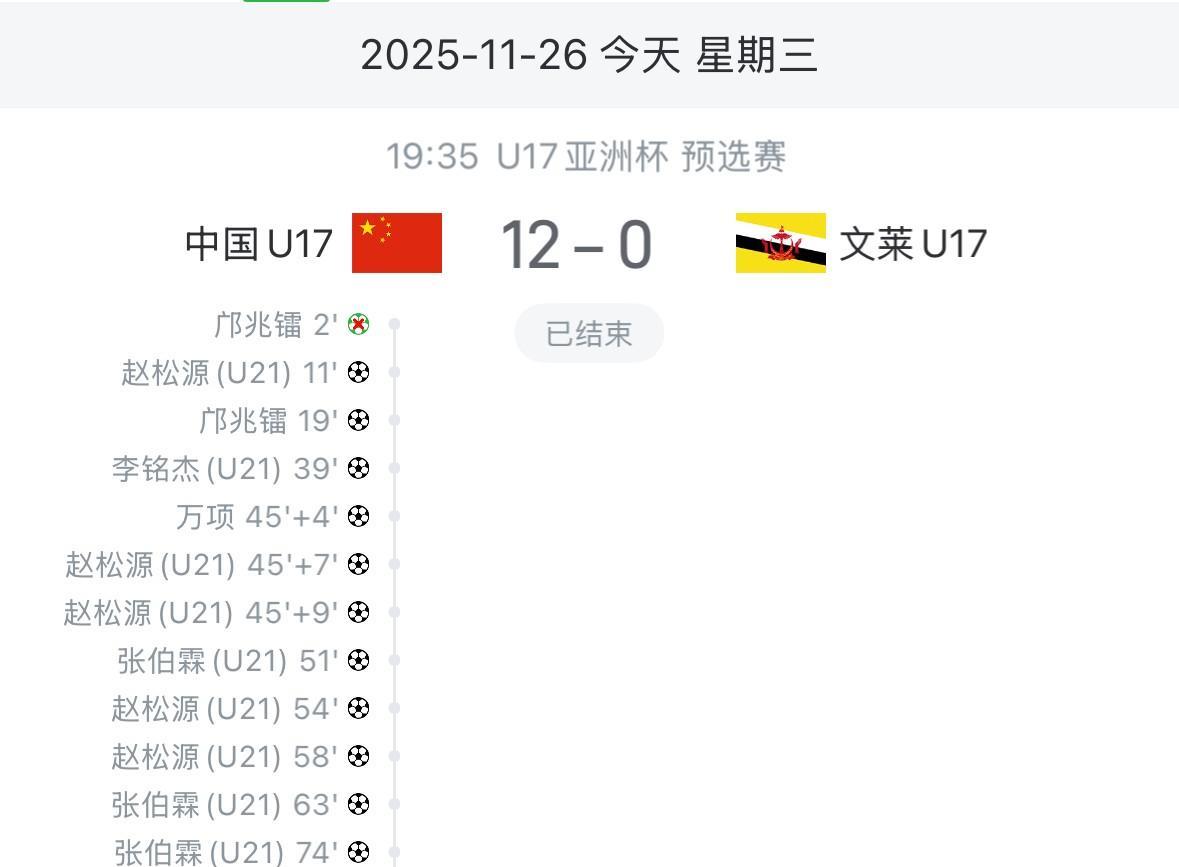 咱国足U17连续两场灌对方两位数，这是国字号球队自盘古开天辟地以来的最好成绩了，