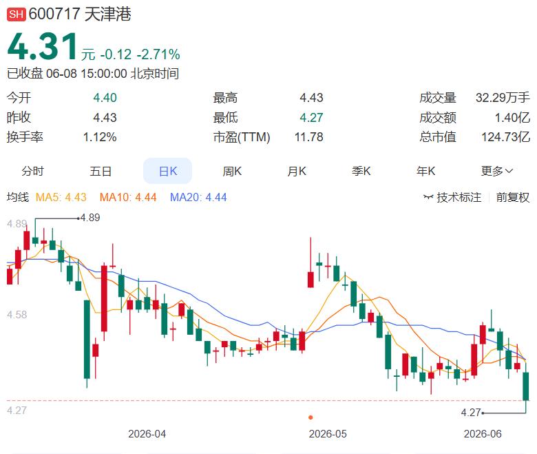 2026.6.8晚间公告： 今日公告呈现“政策驱动与风险出清并行”格局。机器