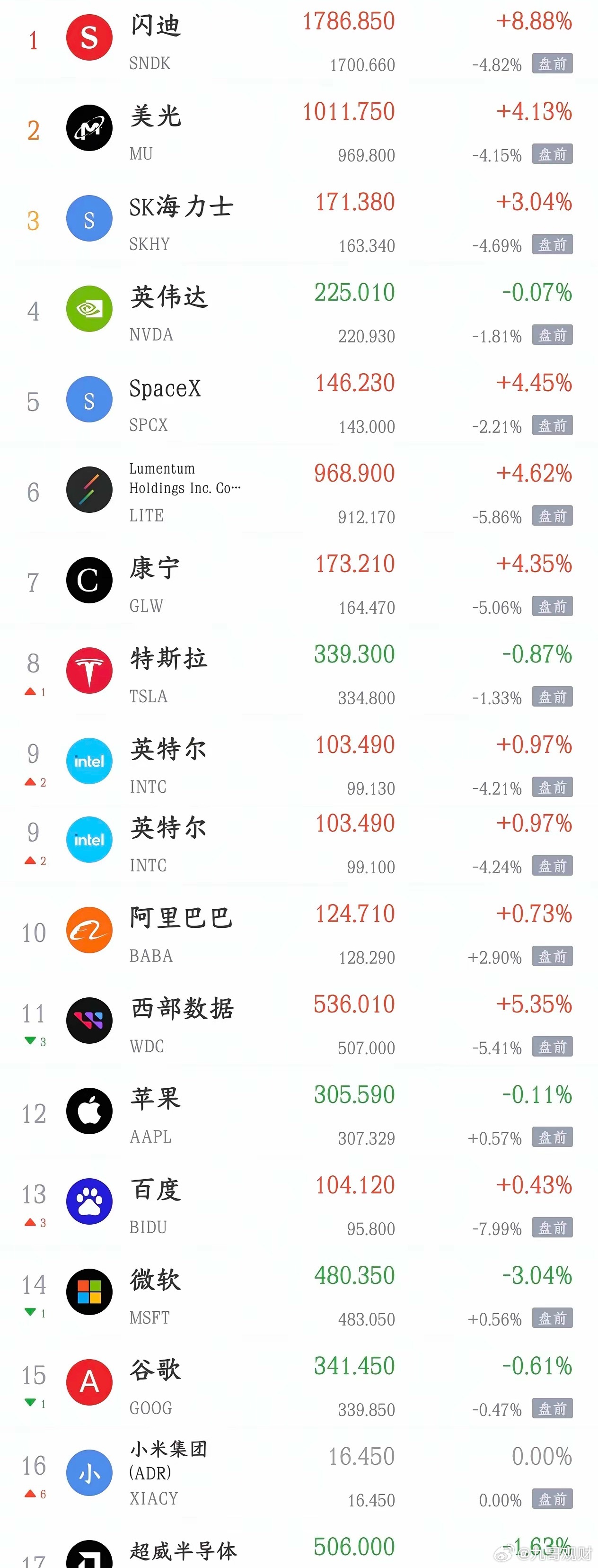 美股又开始找事情了，科技股已经开始大跌，明天A股又要难受了今天A股V型反转，还是