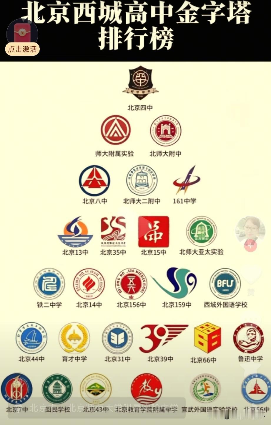 北京西城高中金字塔排行榜出炉！北京四中独居顶端，为区域顶尖梯队；师大附属实验、北
