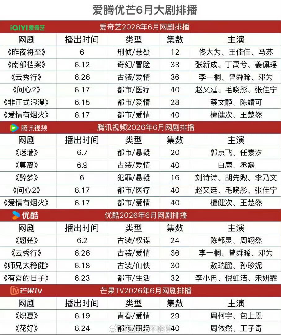 暑期档的剧，你们期待哪一部