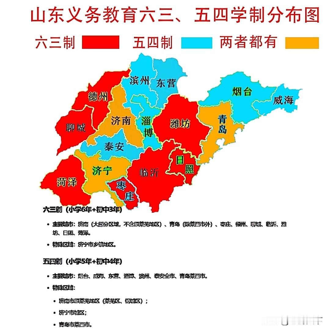 山东义务教育五四，六三制分布区域