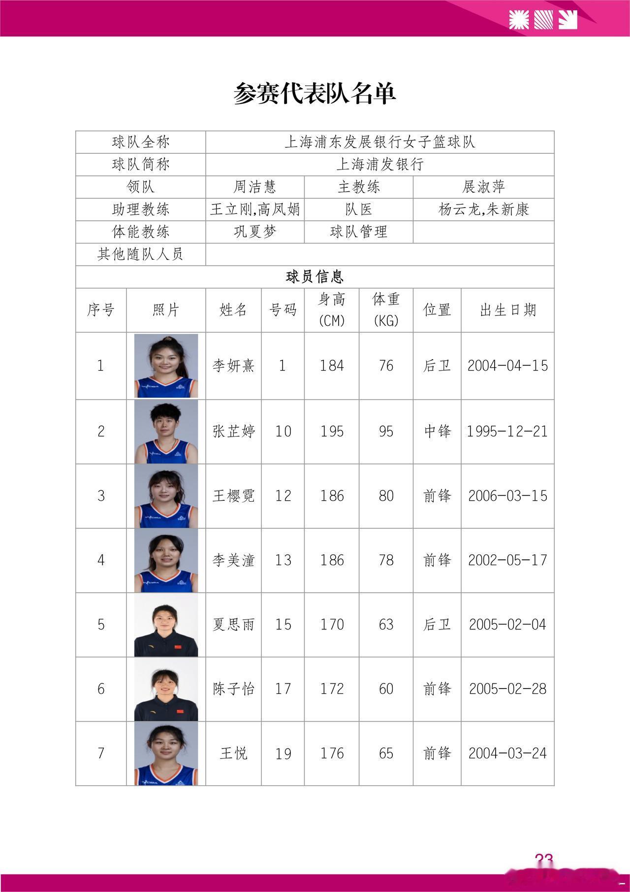 关注WCBA的可以了解以下部分球队的名单这是2026年全国女子篮球锦标赛的部