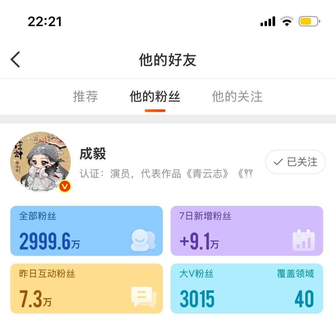 看来就在今明两天了，成毅就要到3000万粉丝了！这一周涨了9万多粉！很多都是两京