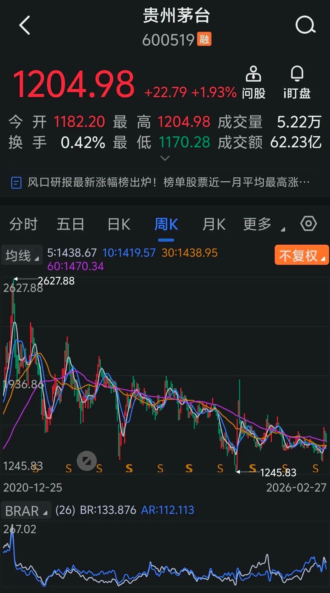 2023年我经常把白酒、食品饮料股票比喻成旧社会开小作坊的，把银行股比喻成开银号