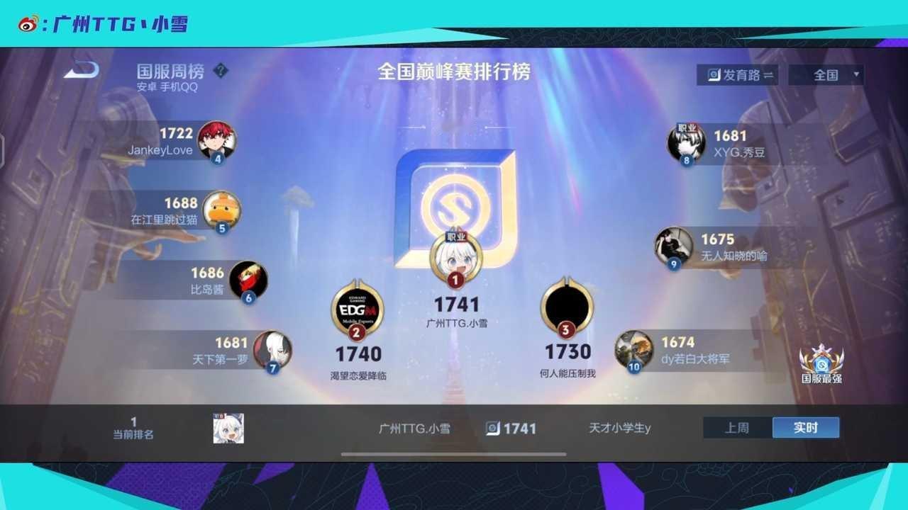 小雪登上发育路巅峰第一​​​