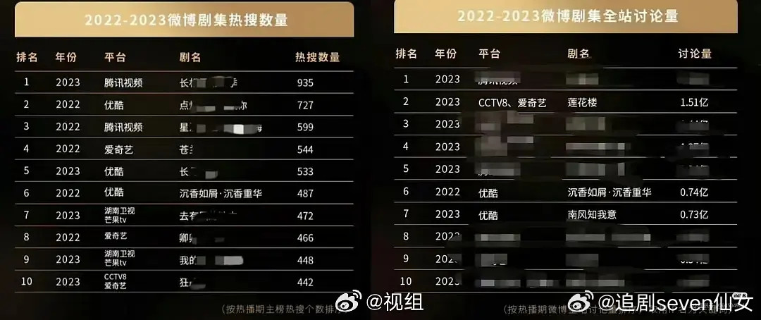 每次提到成毅如今在剧圈的高位，都有酸黑按头ee的起势是靠瑞的营销，来看看真实的营