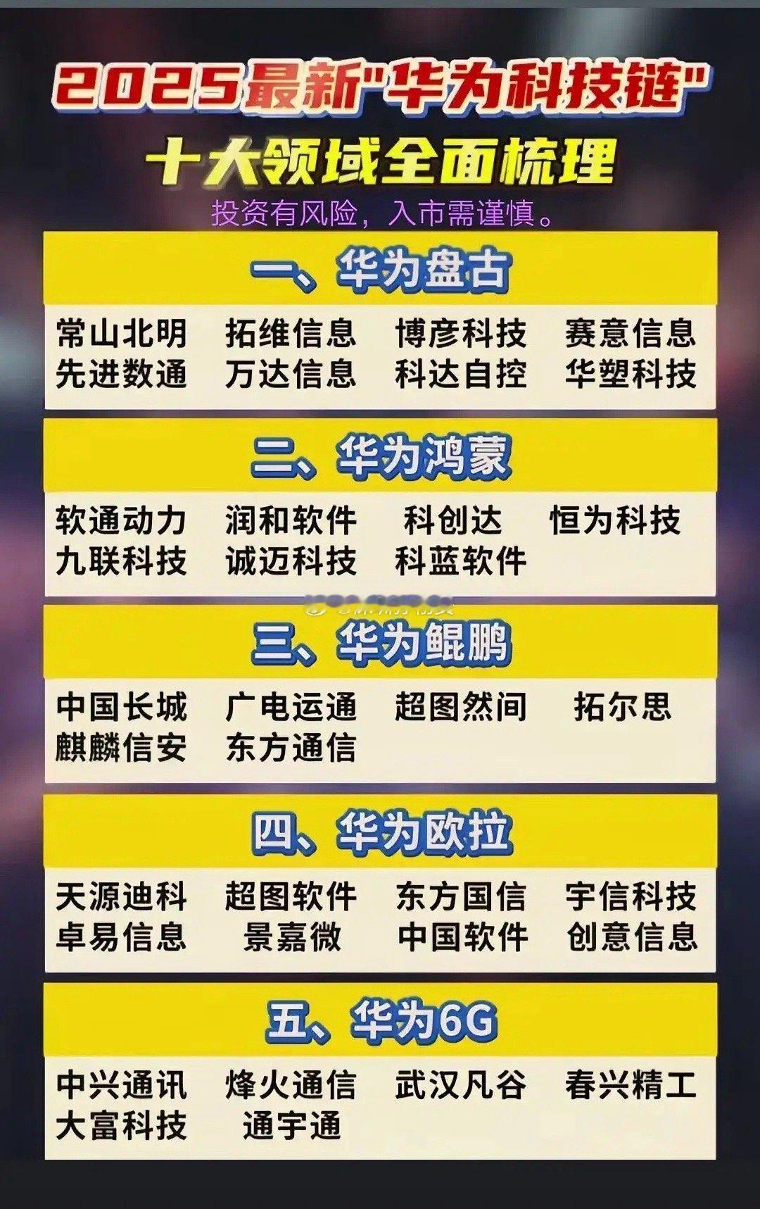 2025年华为的科技链相当值得关注。就拿华为的AI专利来说，2月7日公布的“一种