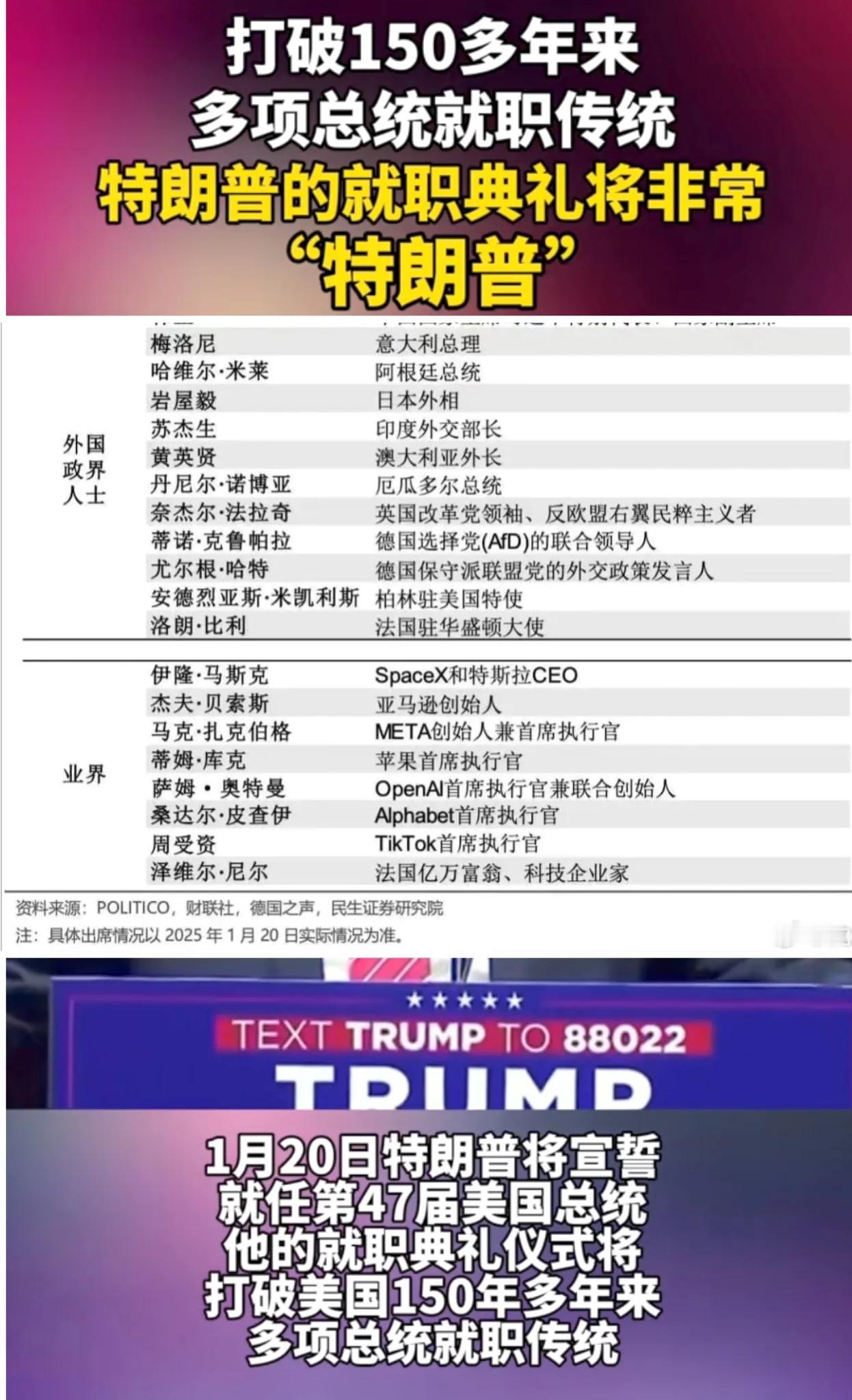 出席特朗普就职典礼人员部分名单！1、外国元首3人：阿根廷元首米莱、意大利总理梅