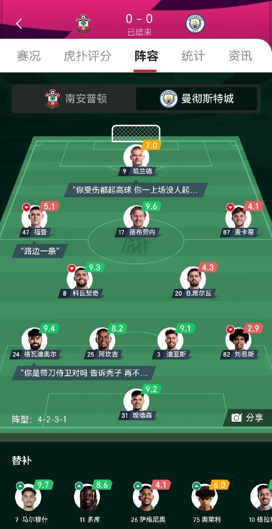 完了，曼城可能要没欧冠踢了，瓜嗨又开始整活了！玩吧，把欧冠资格玩没就老实了。现