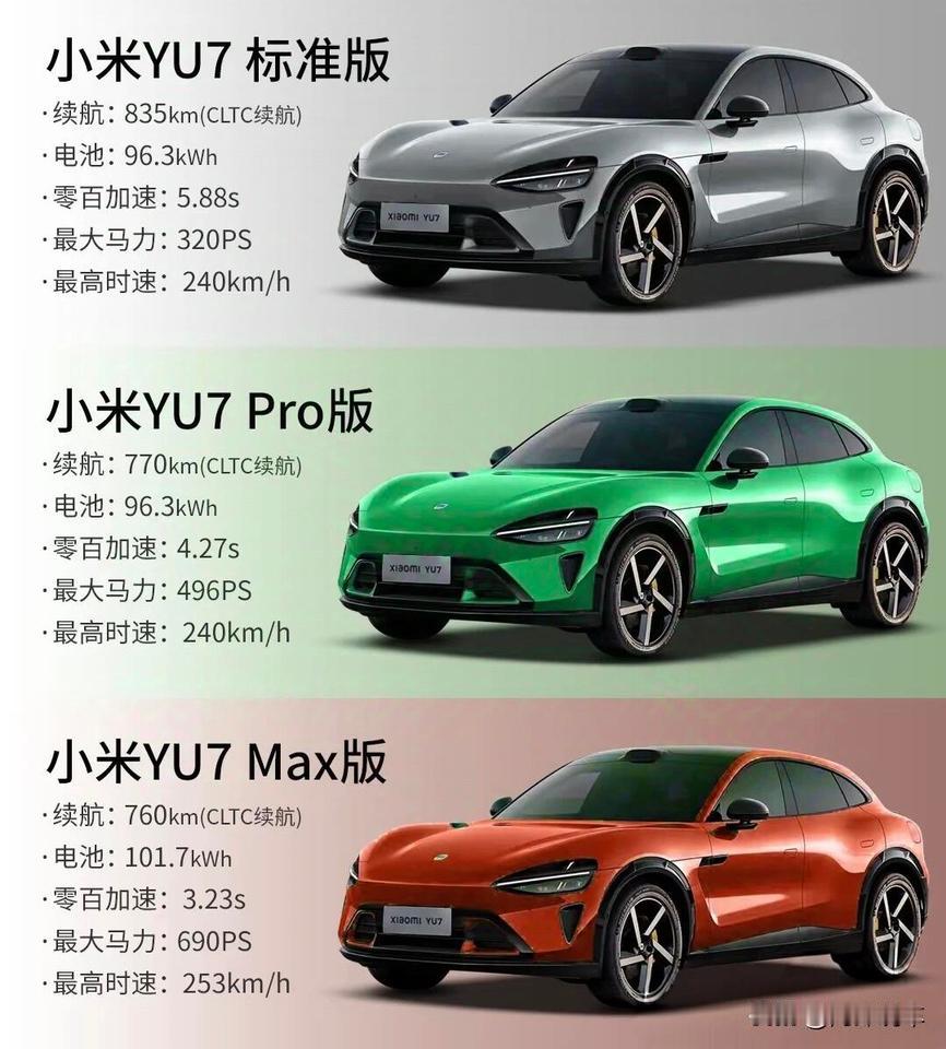 小米YU7于2025年6月26日正式公布售价，具体版本及价格如下：•标准版