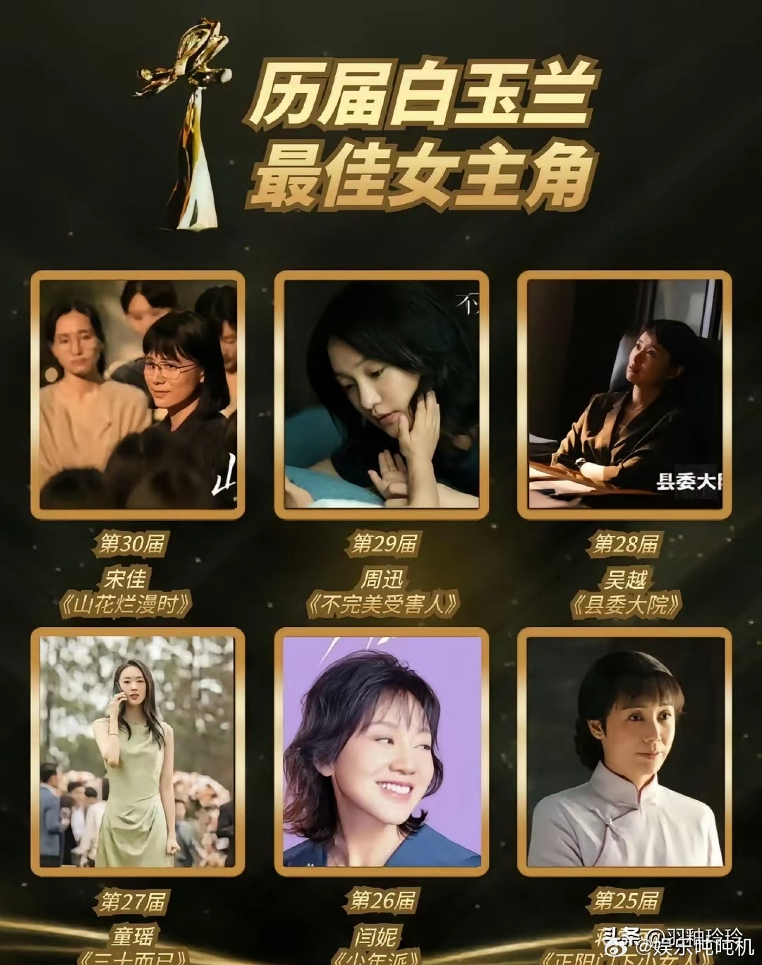 白玉兰官宣6月26日颁奖了，首先排除最不可能的生命树，以及生万物我看好配角提名拿