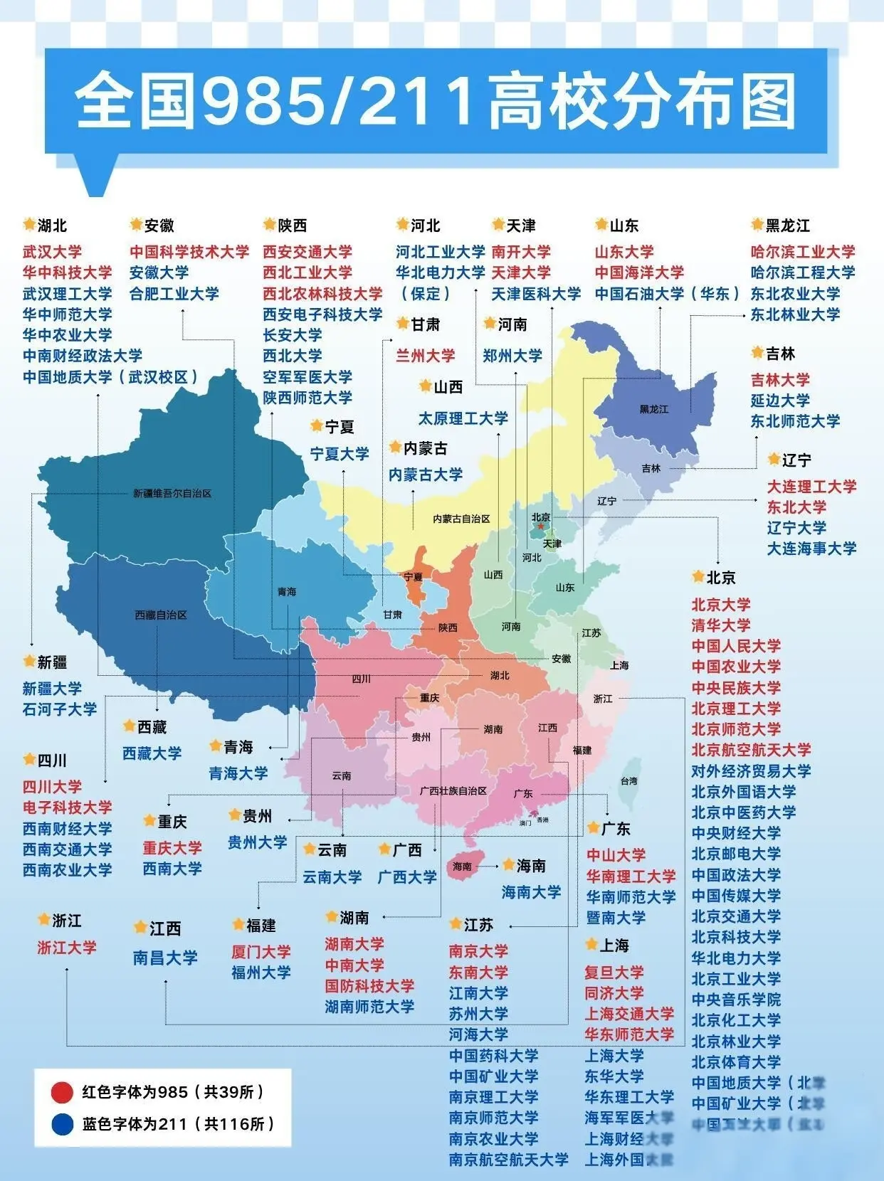 图解985和211高校空间地理的不均衡。  、985、双一流高校