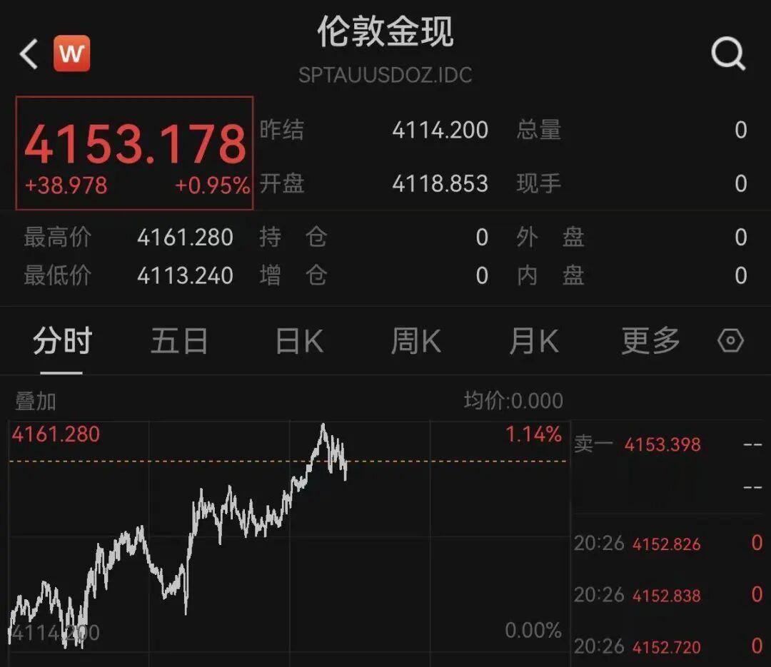 突发跳水! 油价暴跌, 黄金飙涨! 霍尔木兹海峡, 大消息