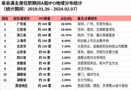江浙沪有些隐藏政策是其它省份所不能比拟的！2019-2024五年间，江浙沪地区