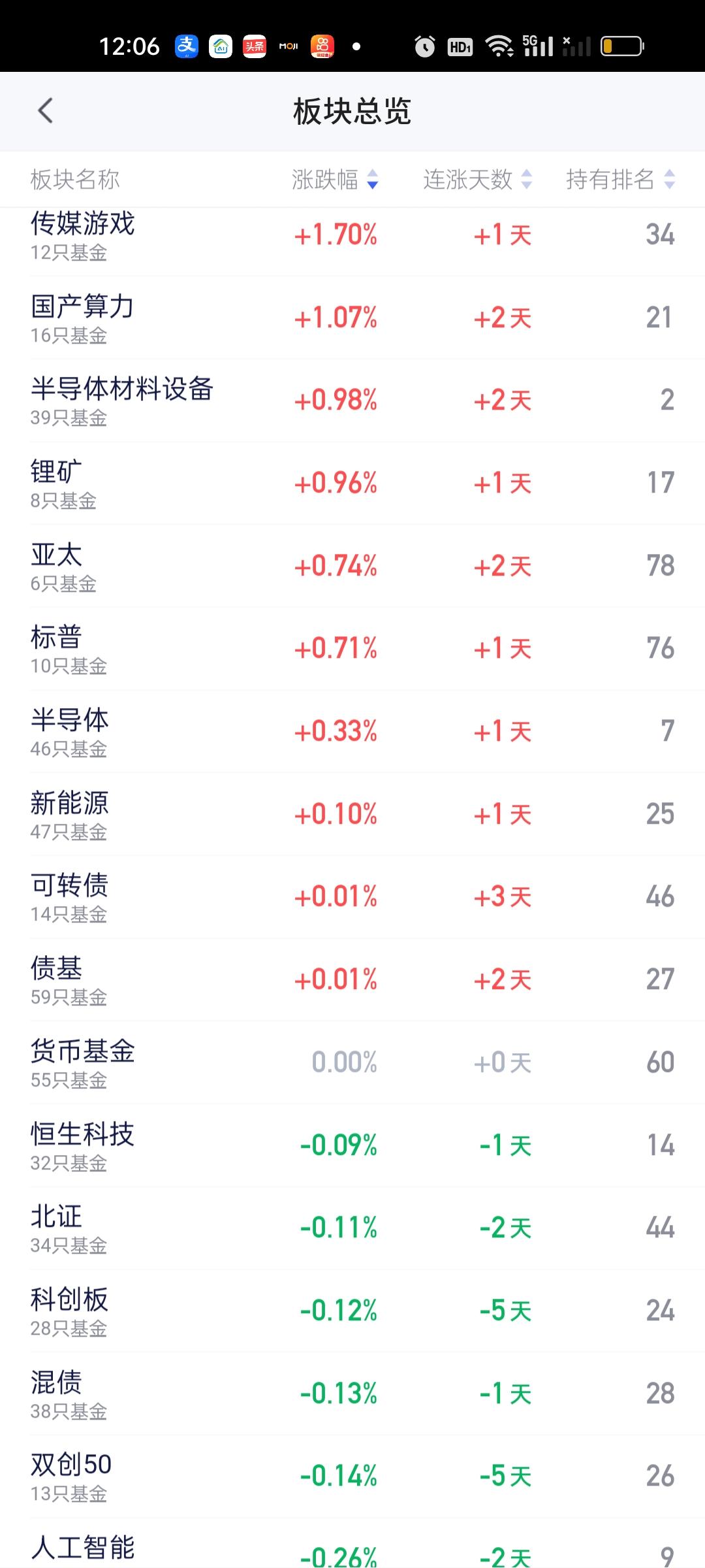昨天才杀完机器人和商业航天，原以为创新药会留个活口，没想到今天就拿创新药开刀了。