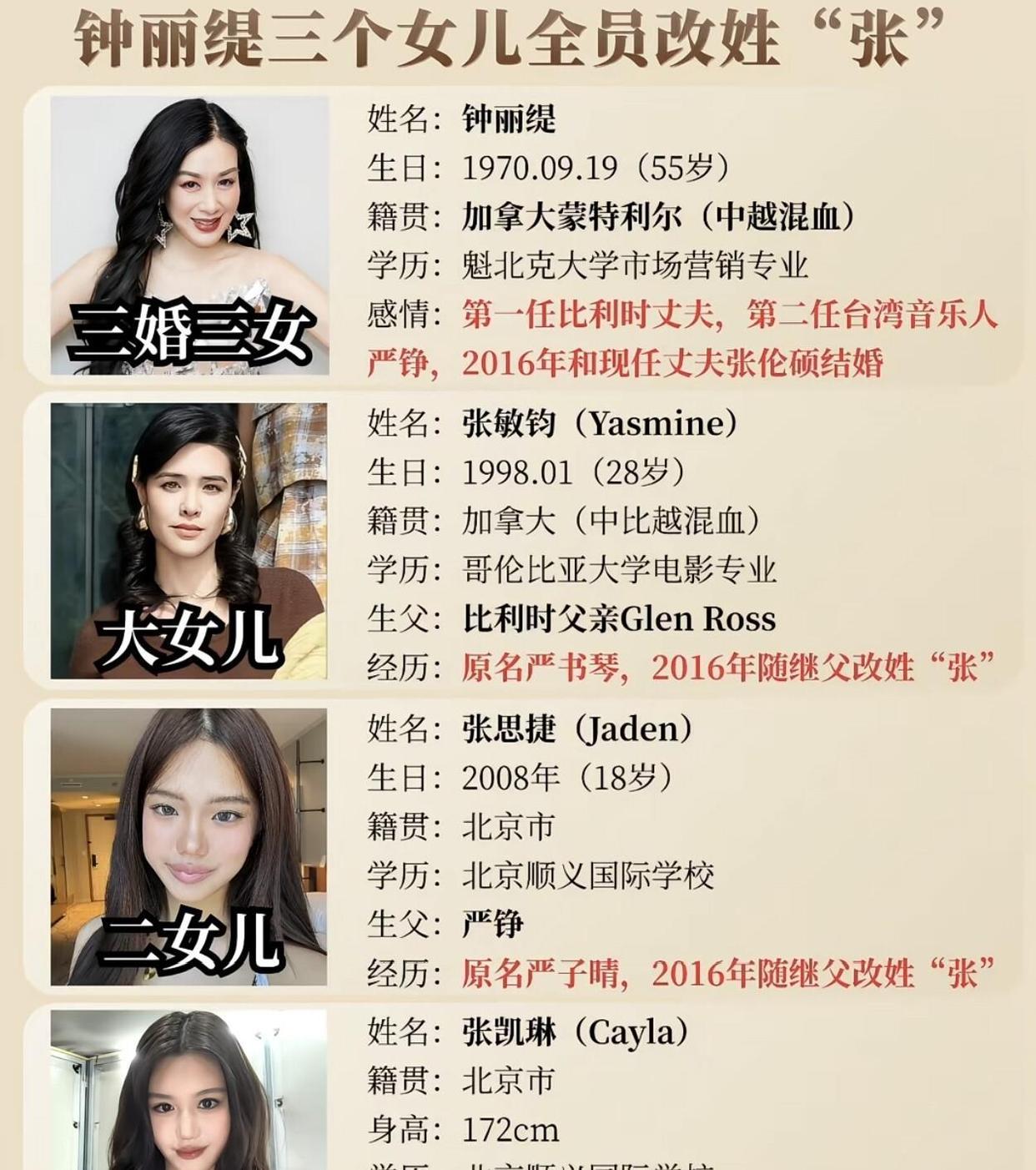全网最想不通的就是钟丽缇，三个女儿都是养在身边悉心照料，且出钱全心全意培养成长。