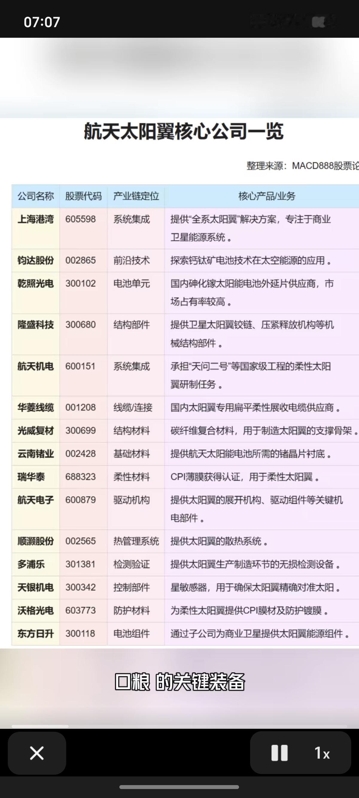 商业航天：太阳翼概念！商业航天火箭发射爆炒，相关航天材料，航天备件，上游材料
