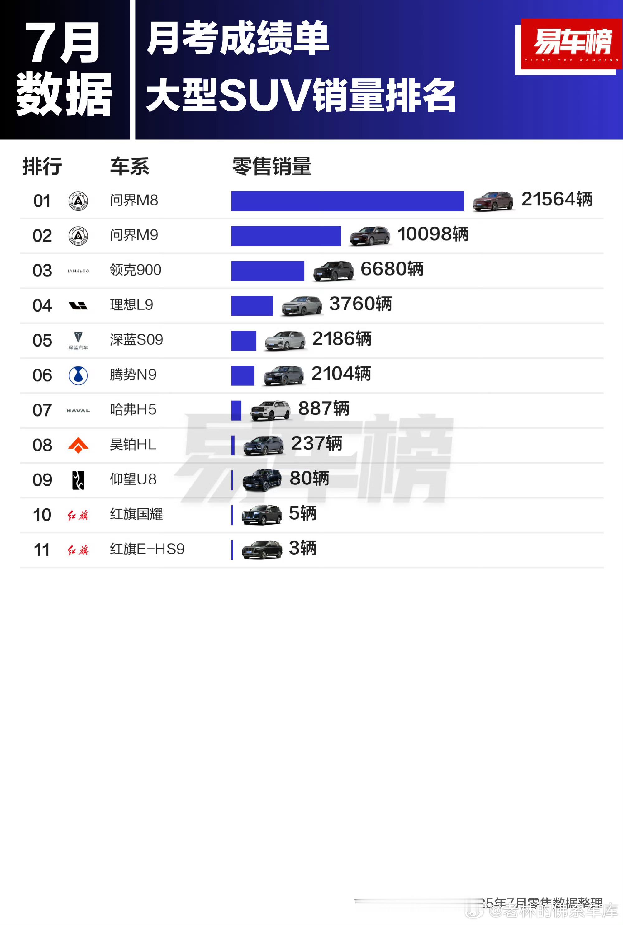 这是什么榜单？大型SUV均价40的排第一？均价55的排第二？下面的岂不是要更贵？