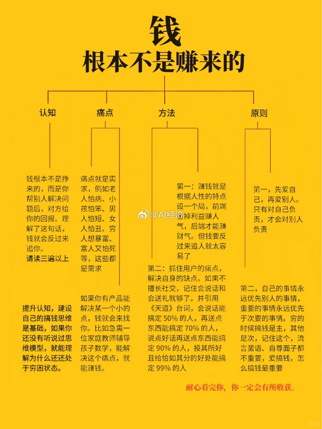 如何赚钱！[doge]真敢写啊✍️​​​
