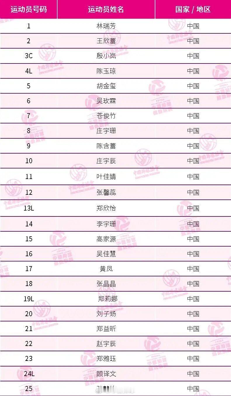 福建安溪铁观音女排俱乐部2025-2026赛季中国女排超级联赛报名大名单，“梁
