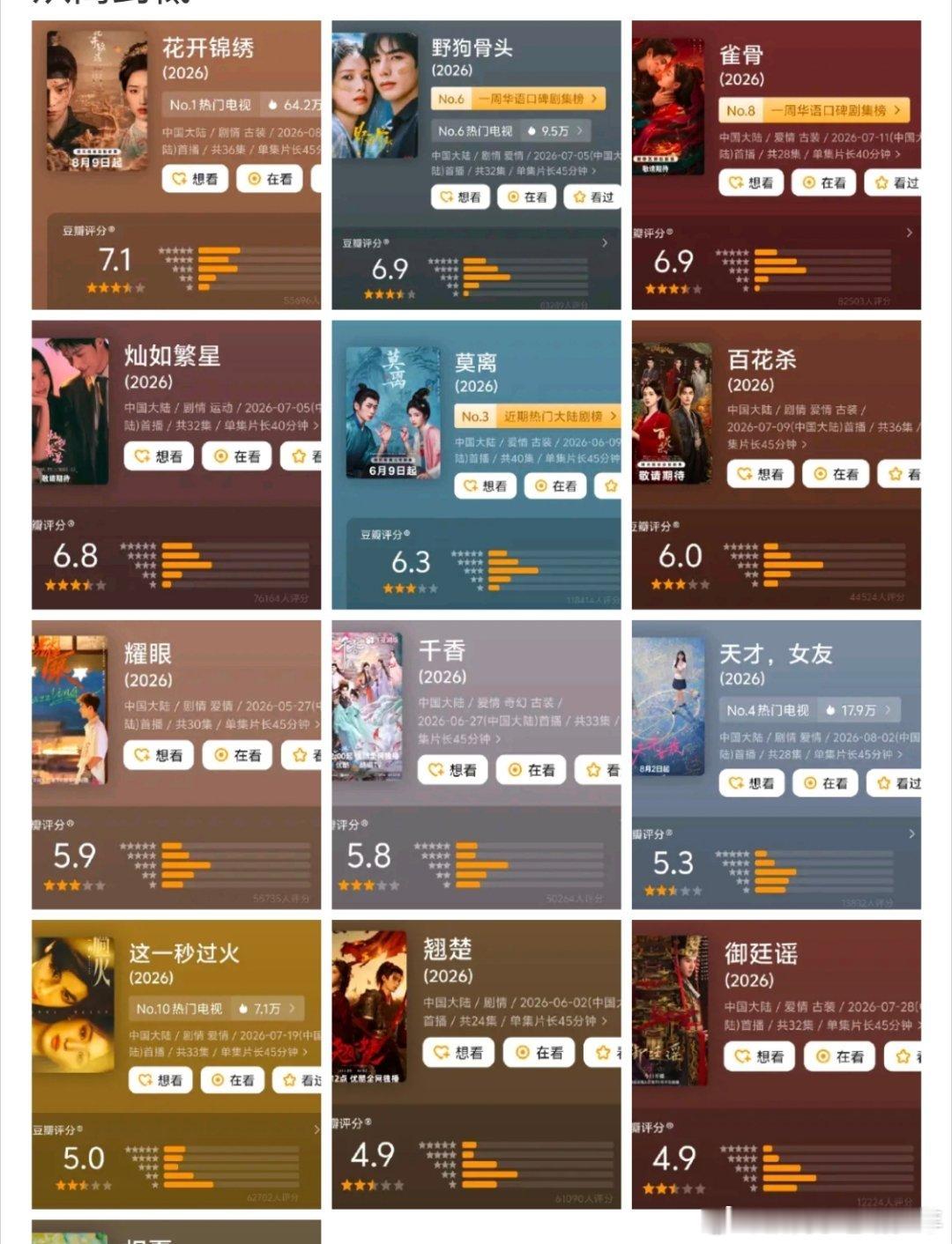 2026近三个月偶像剧豆瓣评分完整盘点，口碑差距一目了然《花开锦绣》7.1｜丁禹