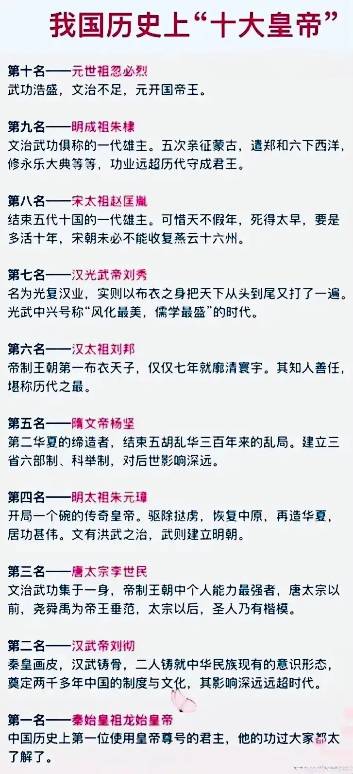 网友总结出来的我国历史上“十大皇帝”，你心中的排名是怎样的呢