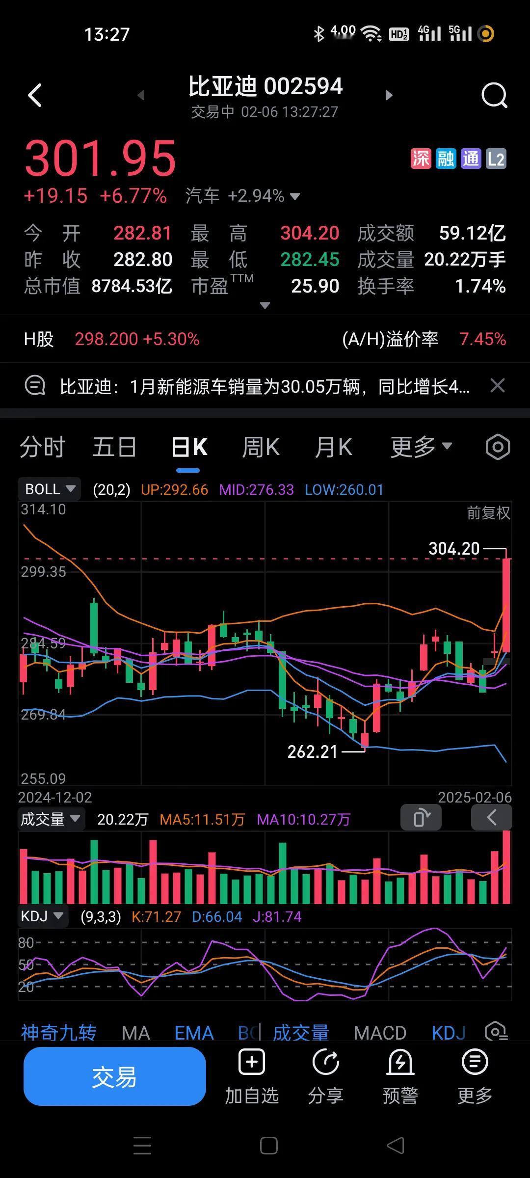 全面进入量化时代了。好家伙啊，一个个针对散户的策略出来了。连比亚迪这种大盘都