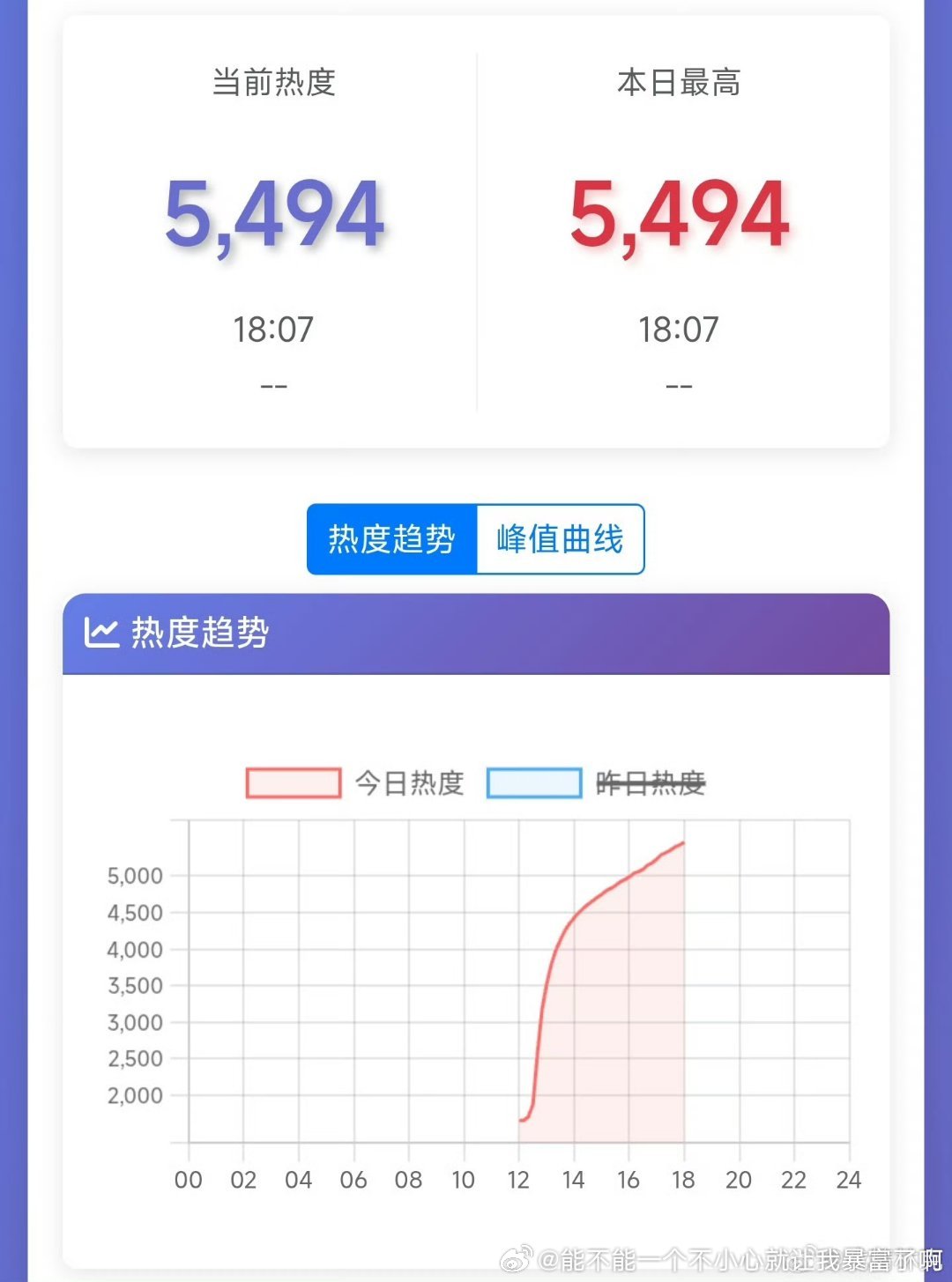 中午播现在6000都无，够差的[笑着哭][笑着哭]​​​