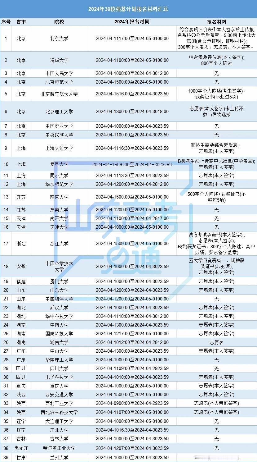 2025强基计划招生高校包括：北京大学、中国人民大学、清华大学、北京航空航天大学