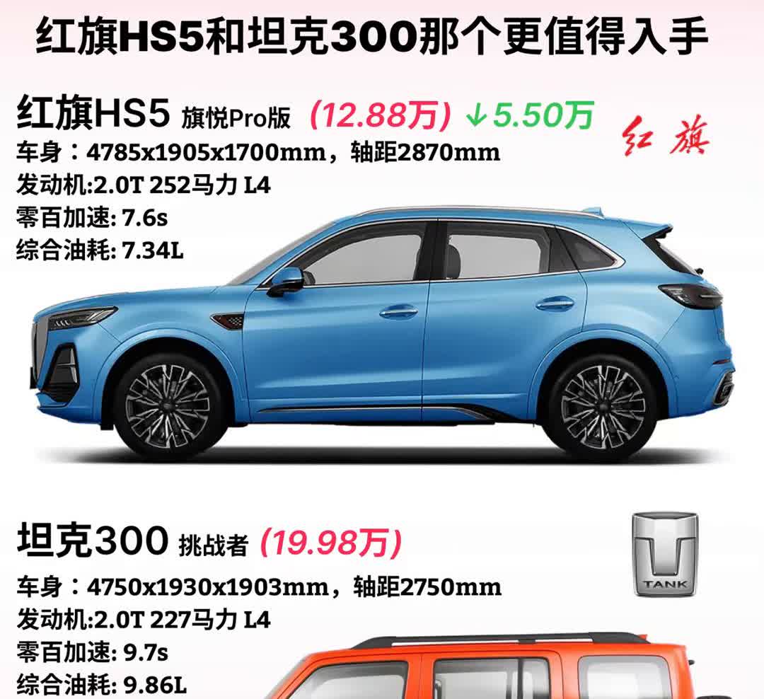 红旗HS5和坦克300哪个更值得入手？·红旗HS5旗悦Pro版(12.88万