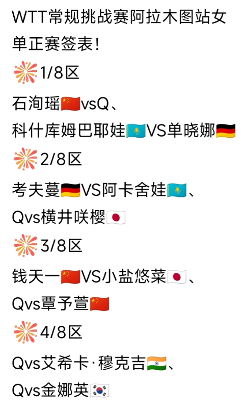 阿拉木图站女单正赛签表发布了[大笑]，WTT常规挑战赛阿拉木图站女单正赛签表如