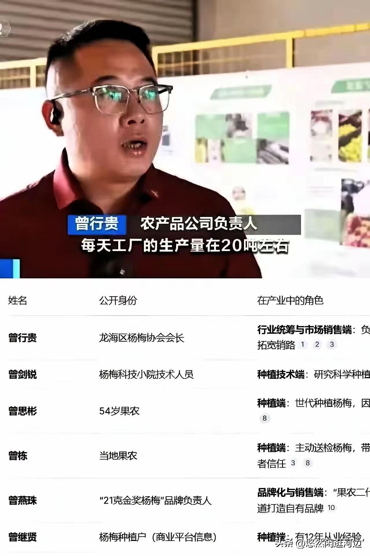 这个福建“杨梅协会会长”的身份！不扒不知道，越扒越有料！你敢相信吗？他不光是