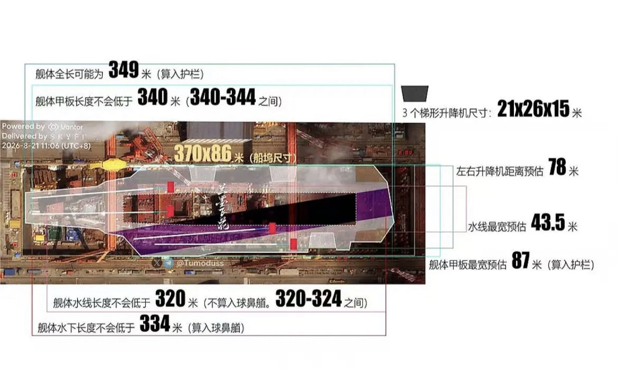 网友做的004各部位尺寸[墨镜]随着建造进程的推进，这些数据会越来越精准[并不简单]图源#烽火问鼎计